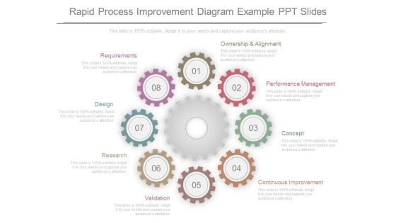 Rapid Process Improvement Diagram Example Ppt Slides Rapid Process Improvement Diagram Example Ppt Slides