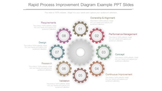 Rapid Process Improvement Diagram Example Ppt Slides