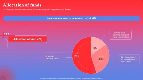 Rapping Platform Investor Funding Elevator Pitch Deck Allocation Of Funds Ideas PDF