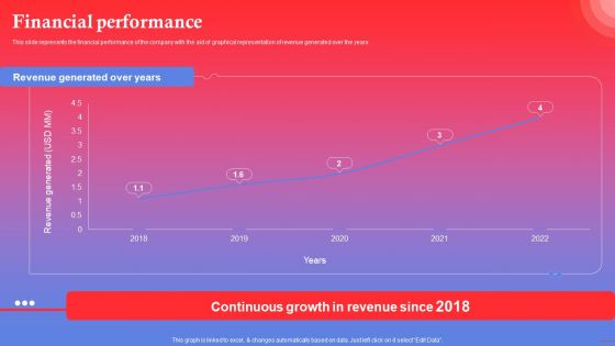 Rapping Platform Investor Funding Elevator Pitch Deck Financial Performance Icons PDF