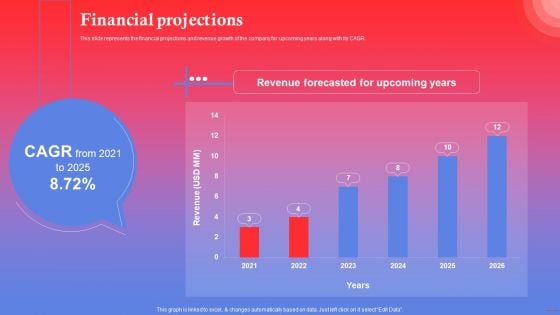 Rapping Platform Investor Funding Elevator Pitch Deck Financial Projections Inspiration PDF