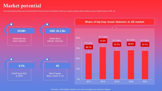 Rapping Platform Investor Funding Elevator Pitch Deck Market Potential Professional PDF