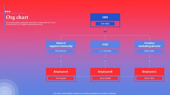 Rapping Platform Investor Funding Elevator Pitch Deck Org Chart Inspiration PDF