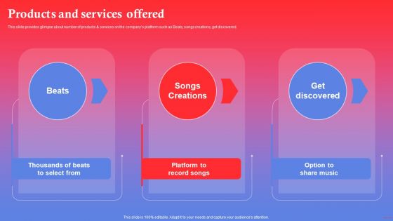 Rapping Platform Investor Funding Elevator Pitch Deck Products And Services Offered Formats PDF Rapping Platform Investor Funding Elevator Pitch Deck Products And Services Offered Formats PDF