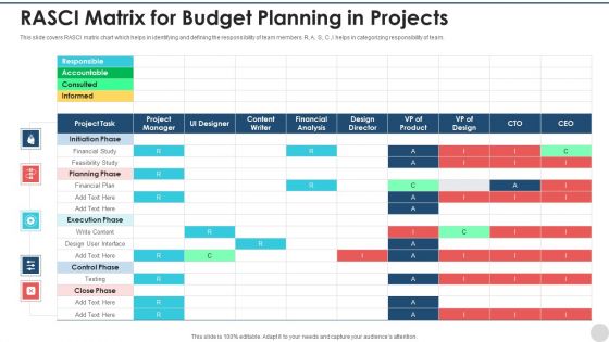 Rasci Matrix For Budget Planning In Projects Information PDF