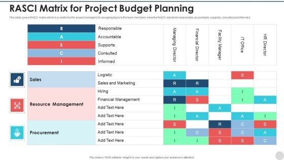 Rasci Matrix For Project Budget Planning Structure PDF