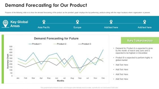 Ratan Tata Venture Capitalist Financing Pitch Deck Demand Forecasting For Our Product Summary PDF