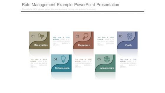 Rate Management Example Powerpoint Presentation