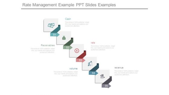 Rate Management Example Ppt Slides Examples