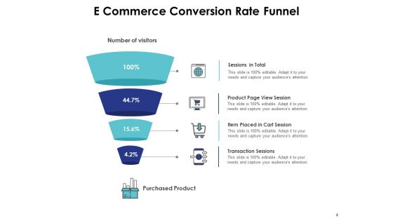 Rate Of Exchange Conversion Rate Funnel E Commerce Ppt PowerPoint Presentation Complete Deck