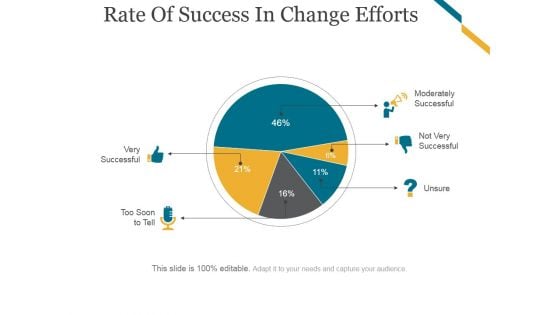 Rate Of Success In Change Efforts Ppt PowerPoint Presentation Information