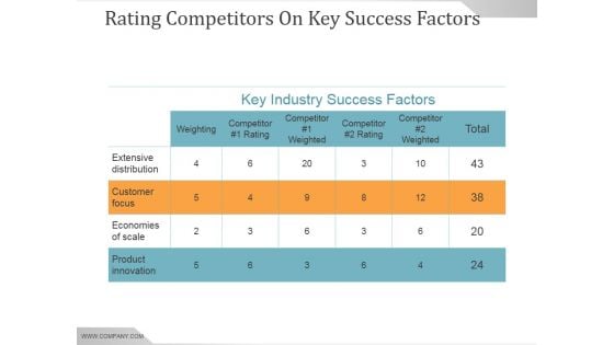 Rating Competitors On Key Success Factors Ppt PowerPoint Presentation Professional