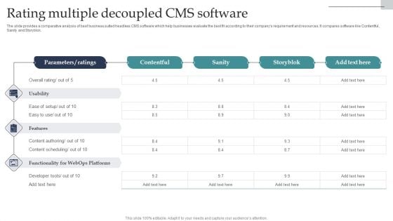 Rating Multiple Decoupled CMS Software Designs PDF