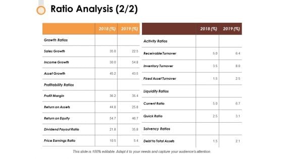 Ratio Analysis 2 2 Slide2 Ppt PowerPoint Presentation Show Layout