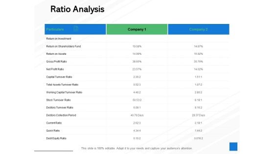 Ratio Analysis Debt Equity Ppt PowerPoint Presentation Gallery Introduction
