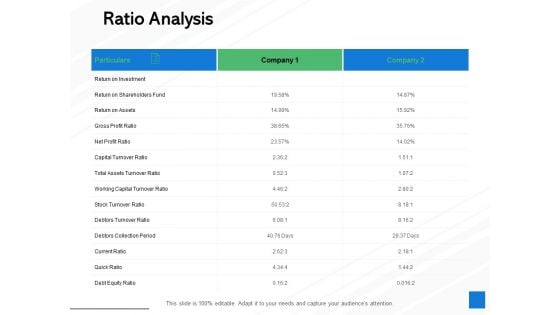 Ratio Analysis Debt Equity Ppt PowerPoint Presentation Gallery Introduction