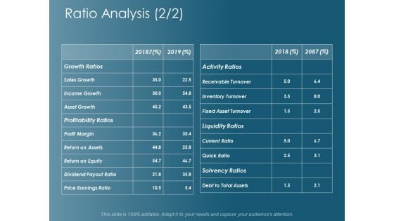 Ratio Analysis Growth Ratios Ppt Powerpoint Presentation Gallery Graphics Download