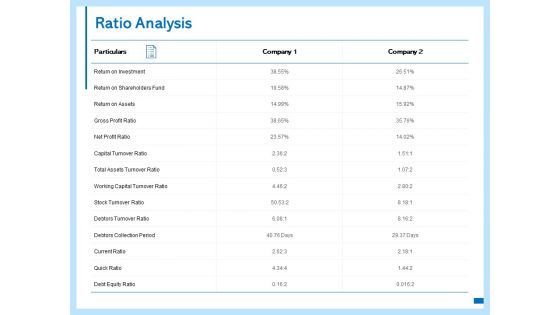 Ratio Analysis Investment Ppt PowerPoint Presentation Pictures Summary