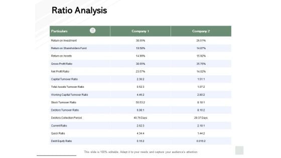 Ratio Analysis Ppt PowerPoint Presentation Inspiration Format