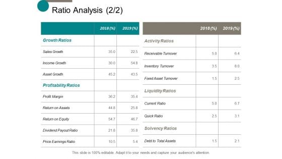 Ratio Analysis Sales Growth Ppt Powerpoint Presentation Layouts Graphics Example