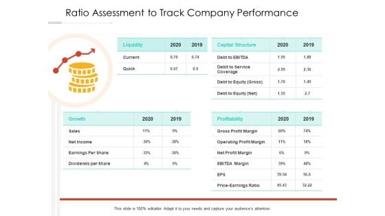 Ratio Assessment To Track Company Performance Ppt PowerPoint Presentation Infographic Template Graphics PDF