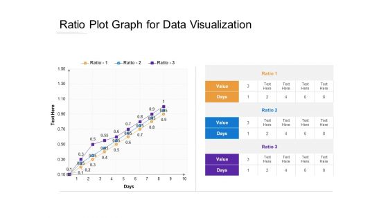Ratio Plot Graph For Data Visualization Ppt PowerPoint Presentation Ideas Outfit PDF