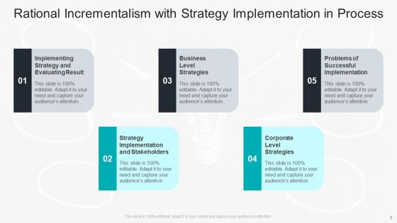 Rational Incrementalism Ppt PowerPoint Presentation Complete Deck With Slides Slide08