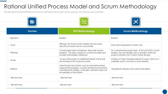 Rational Unified Process Model And Scrum Methodology Ppt Sample PDF