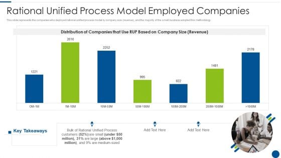 Rational Unified Process Model Employed Companies Ppt Professional Graphics PDF