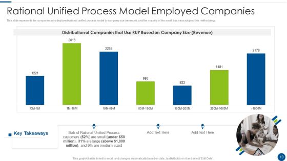 Rational Unified Process Model Ppt PowerPoint Presentation Complete With Slides Slide10