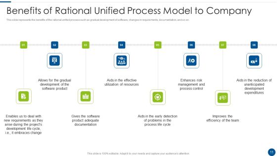 Rational Unified Process Model Ppt PowerPoint Presentation Complete With Slides Slide11