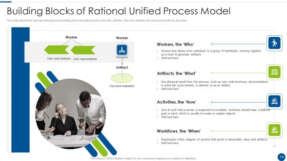 Rational Unified Process Model Ppt PowerPoint Presentation Complete With Slides Slide14