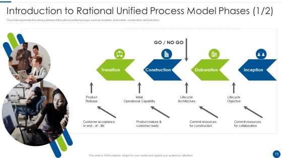 Rational Unified Process Model Ppt PowerPoint Presentation Complete With Slides Slide15