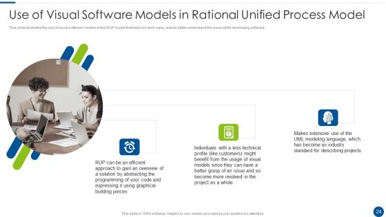 Rational Unified Process Model Ppt PowerPoint Presentation Complete With Slides Slide24