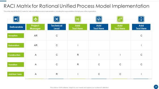Rational Unified Process Model Ppt PowerPoint Presentation Complete With Slides Slide29