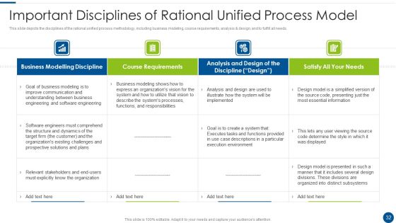 Rational Unified Process Model Ppt PowerPoint Presentation Complete With Slides Slide32