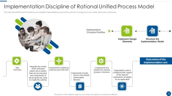 Rational Unified Process Model Ppt PowerPoint Presentation Complete With Slides Slide33