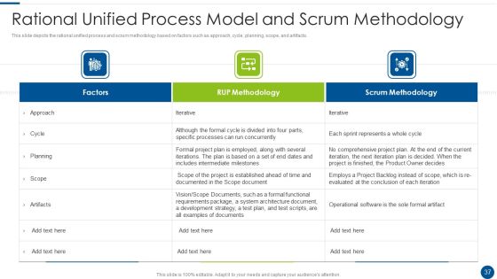 Rational Unified Process Model Ppt PowerPoint Presentation Complete With Slides Slide37