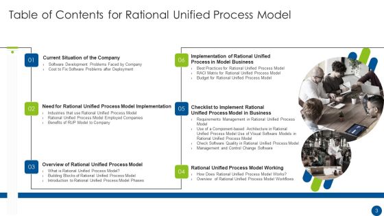 Rational Unified Process Model Ppt PowerPoint Presentation Complete With Slides Slide03