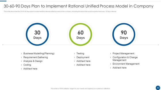 Rational Unified Process Model Ppt PowerPoint Presentation Complete With Slides Slide42
