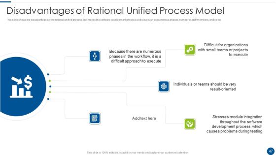 Rational Unified Process Model Ppt PowerPoint Presentation Complete With Slides Slide47