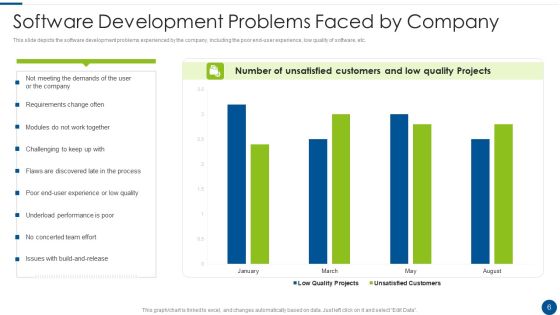 Rational Unified Process Model Ppt PowerPoint Presentation Complete With Slides Slide06