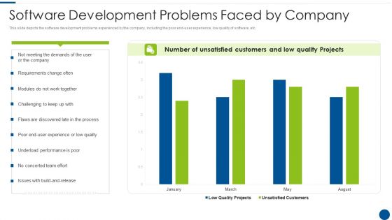 Rational Unified Process Model Software Development Problems Faced By Company Ppt Styles Inspiration PDF