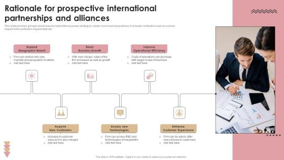 Rationale For Prospective International Partnerships And Alliances Introduction PDF