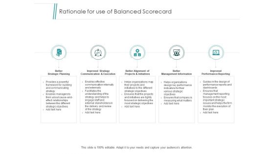 Rationale For Use Of Balanced Scorecard Ppt PowerPoint Presentation Diagram Images