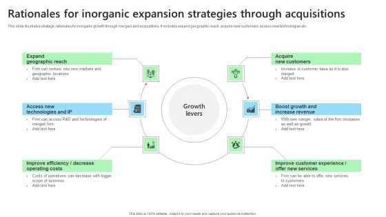 Rationales For Inorganic Expansion Strategies Through Acquisitions Pictures PDF Rationales For Inorganic Expansion Strategies Through Acquisitions Pictures PDF
