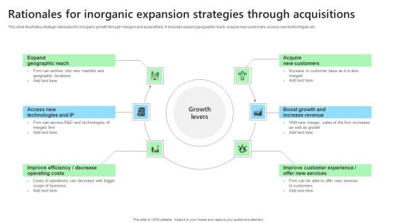 Rationales For Inorganic Expansion Strategies Through Acquisitions Pictures PDF