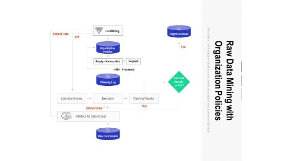 Raw Data Mining With Organization Policies Ppt PowerPoint Presentation Show Visual Aids PDF