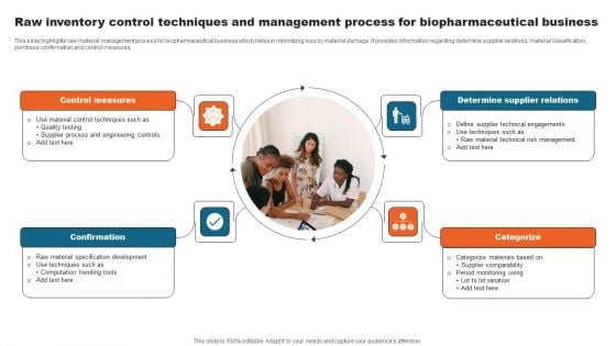 Raw Inventory Control Techniques And Management Process For Biopharmaceutical Business Mockup PDF