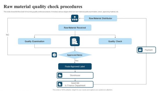 Raw Material Quality Check Procedures Structure PDF